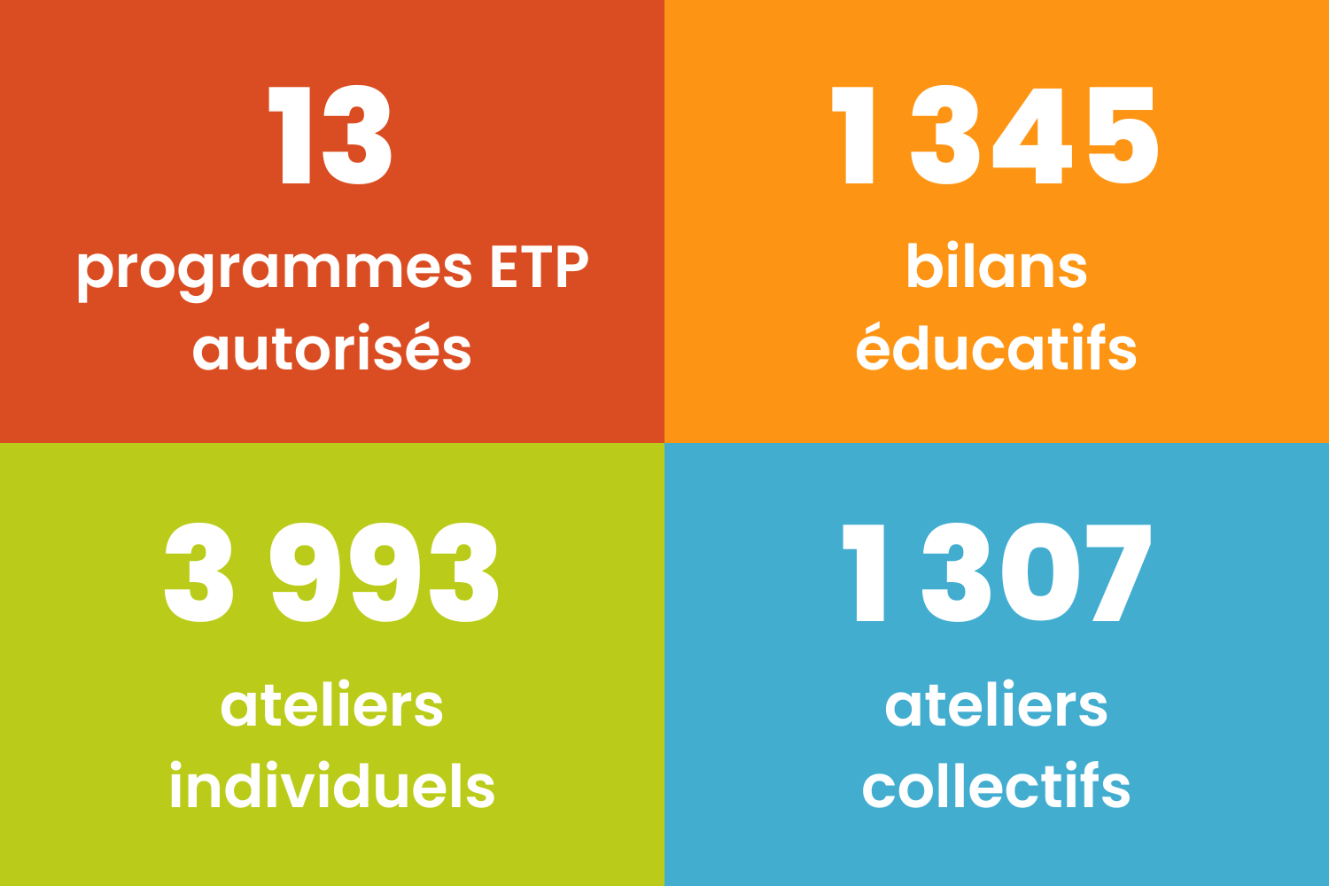 chiffres clés de l'ETP aux HCC en 2023