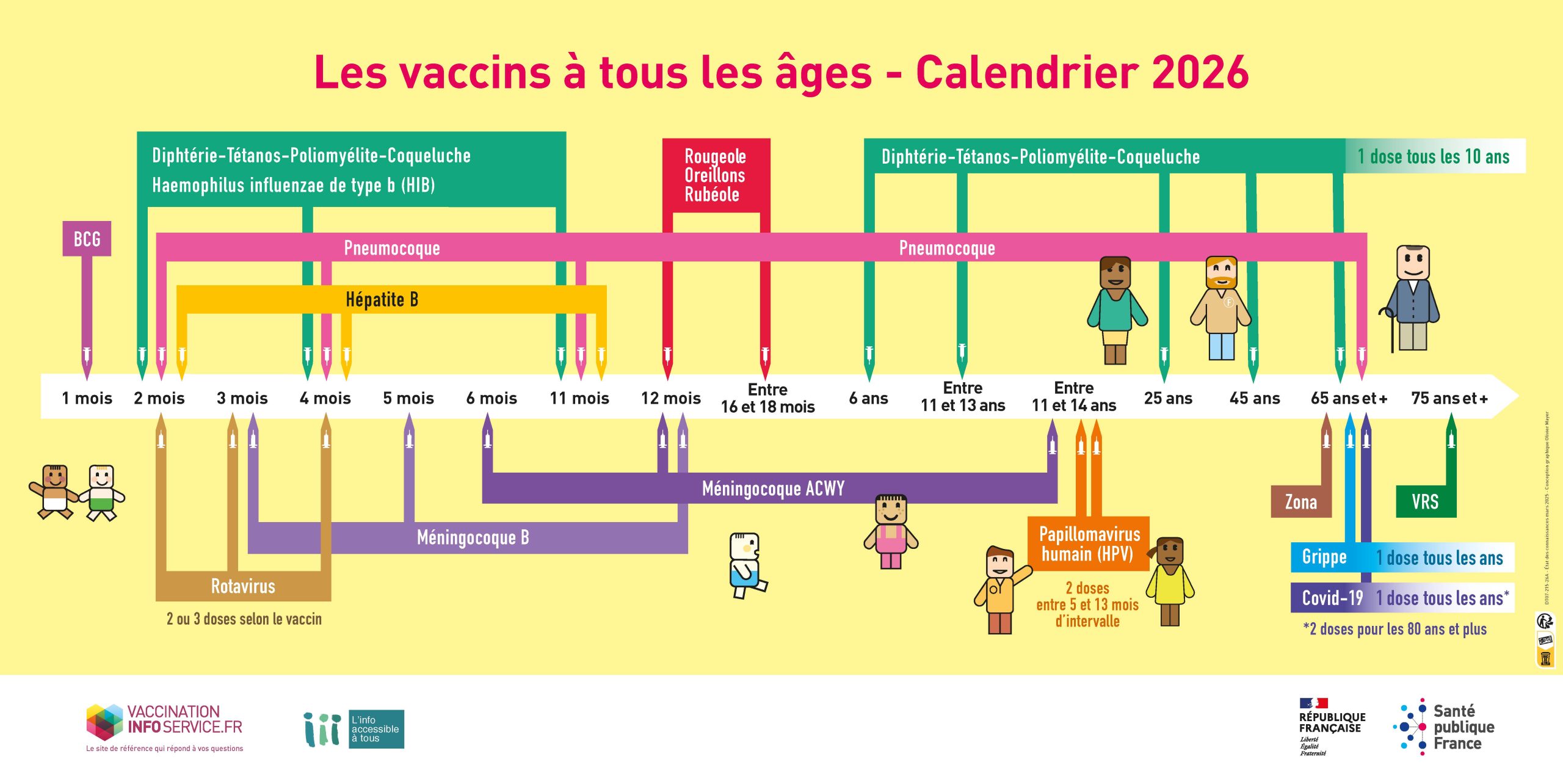 La vaccination à tous les âges - découvrez le calendrier vaccinal 2026